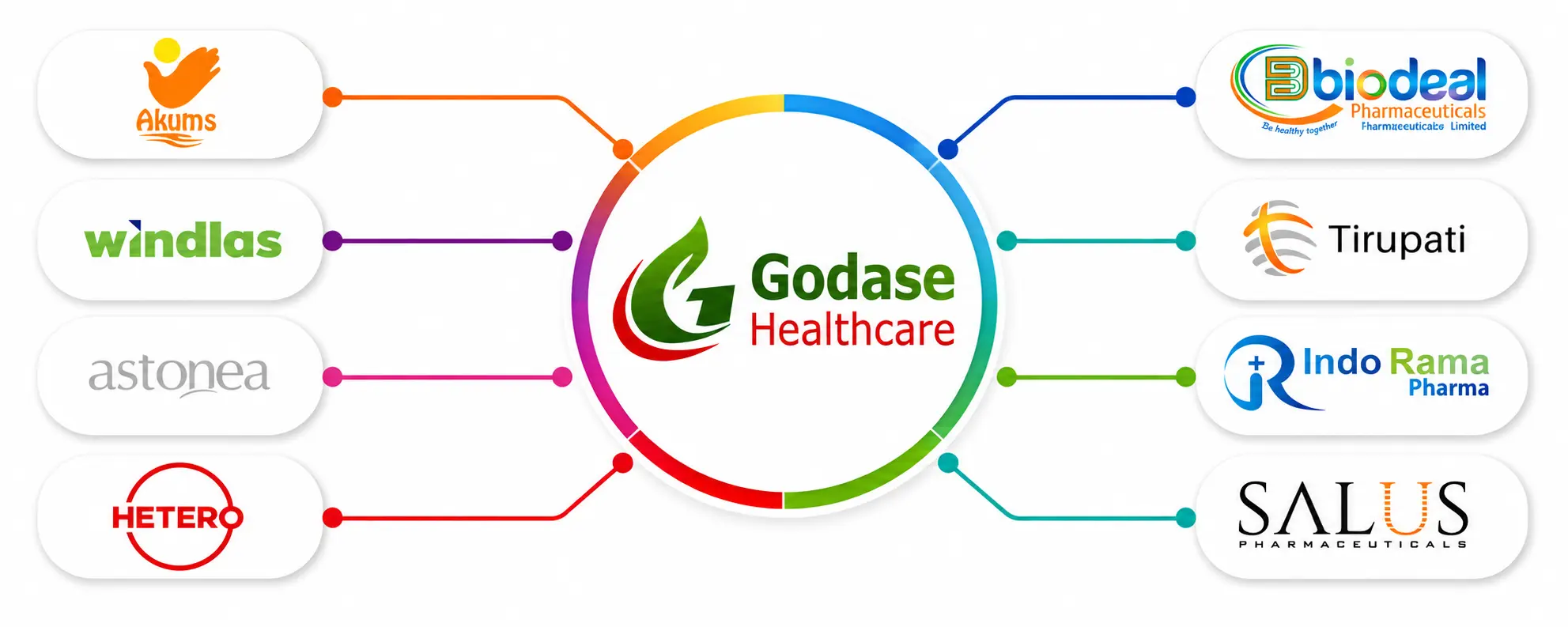 Godase